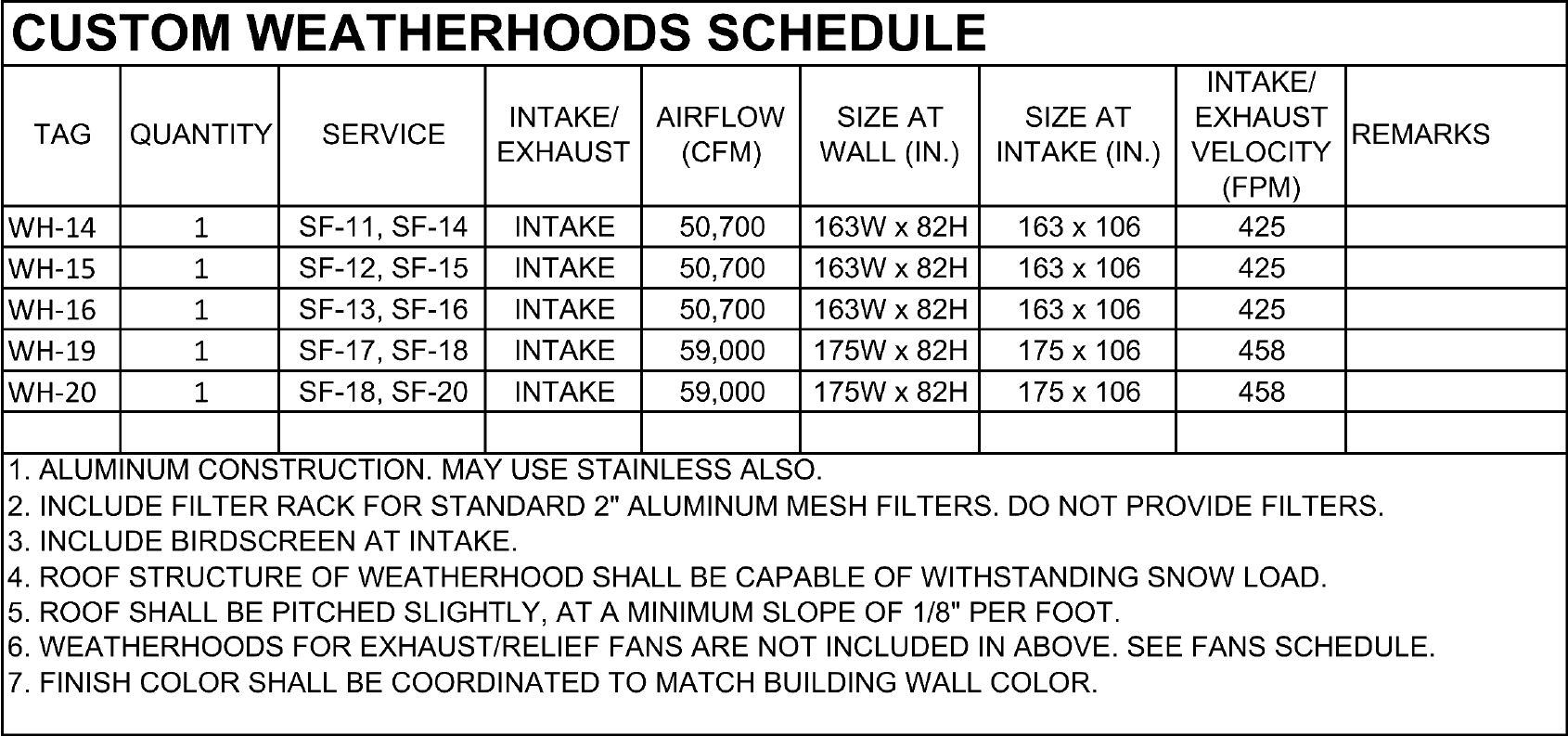 Custom Weatherhoods Schedule